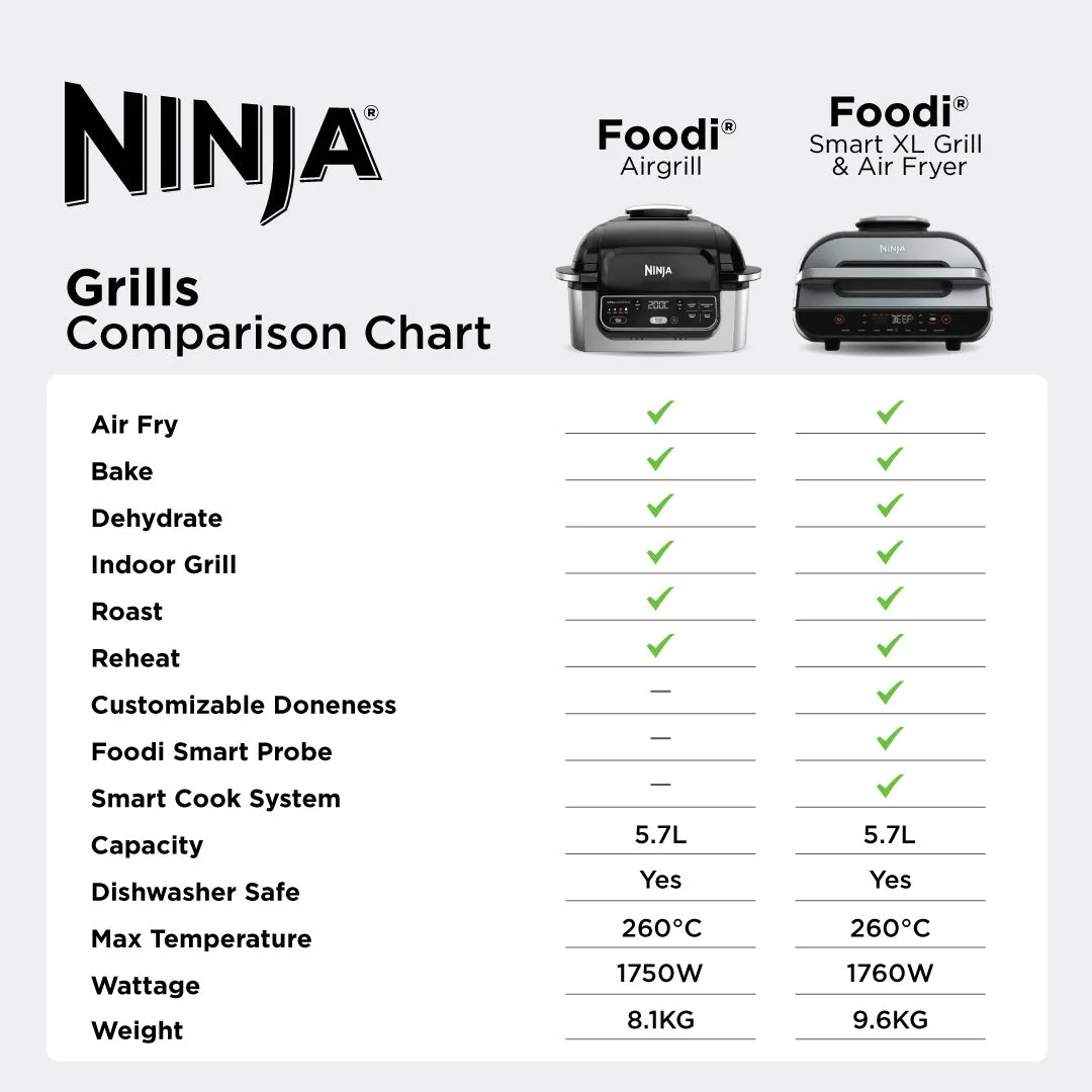 Ninja Foodi Airgrill - AG301